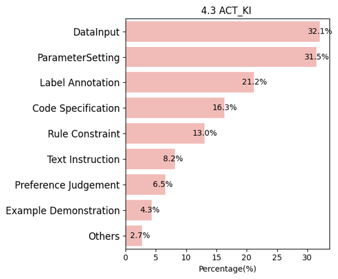 4.3 ACT_KI